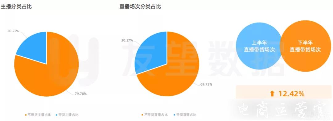 2023年微信視頻號生態(tài)趨勢調(diào)查報(bào)告|友望數(shù)據(jù)發(fā)布